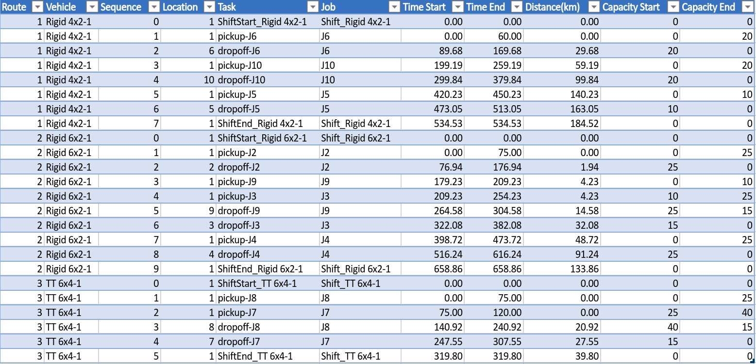 Recovering from our dropped job at location 4.
