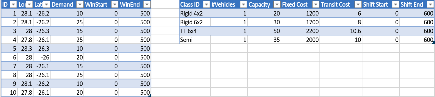 Input tables for the CVRPTW model. Location information is entered into the left table and vehicle class data into the right table.