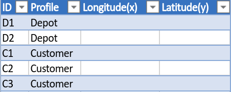 A location example with two Depot profiles and the others as customers. How profiles are named and associated with locations is entirely up to you. In this example, we have used Depot and Customer as a way to easily tell what type of location this is, but this can just as easily be done with naming convention of the location or through some other means.